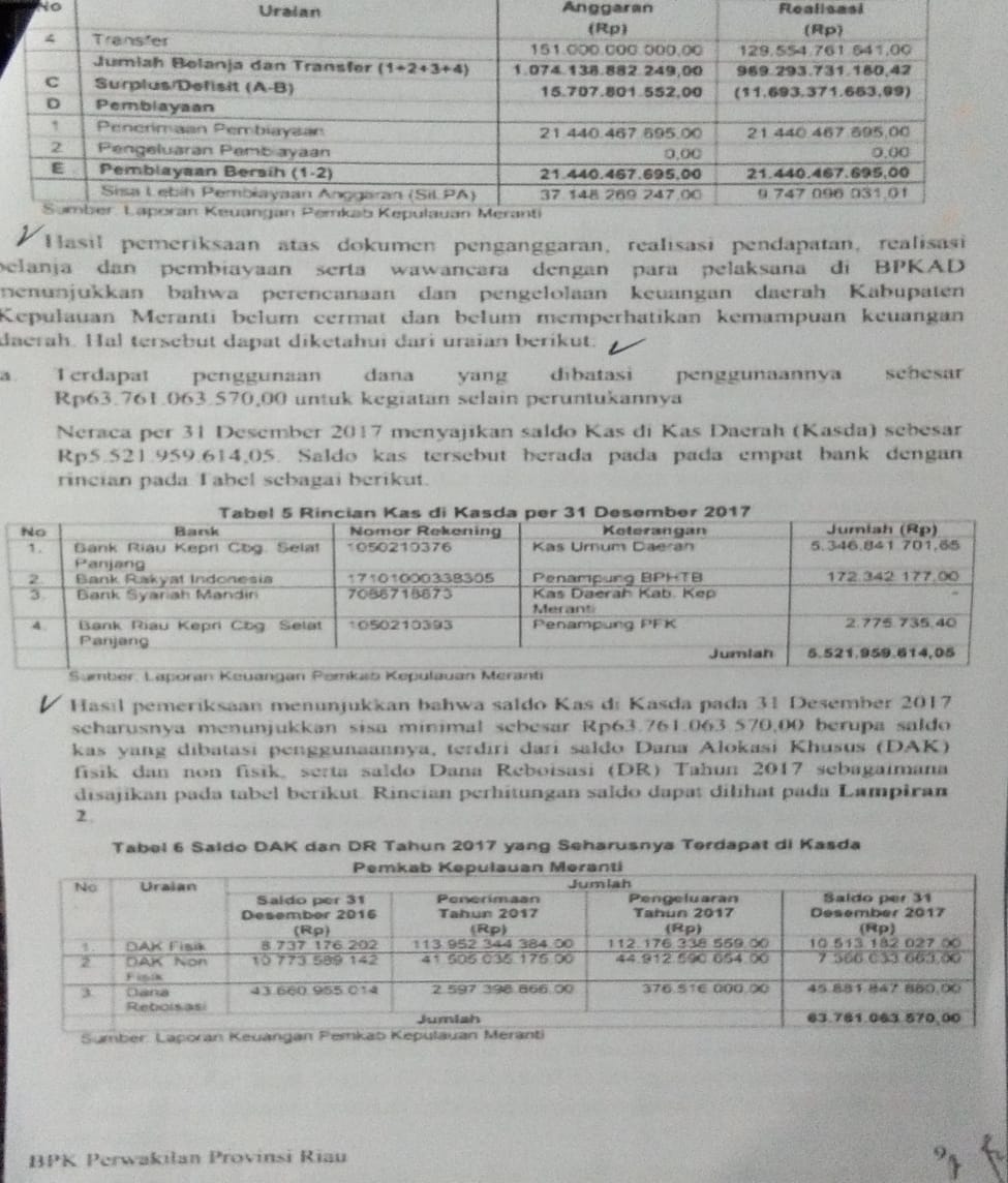 Hingga Kini Tidak Diketahui Perginya  Rp 63 Miliar DAK dan DR Pada ABPD Meranti 2016