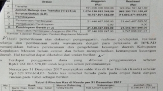 Hingga Kini Tidak Diketahui Perginya  Rp 63 Miliar DAK dan DR Pada ABPD Meranti 2016