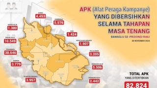 82.824 APK se-Provinsi Riau Telah Ditertibkan Bawaslu 